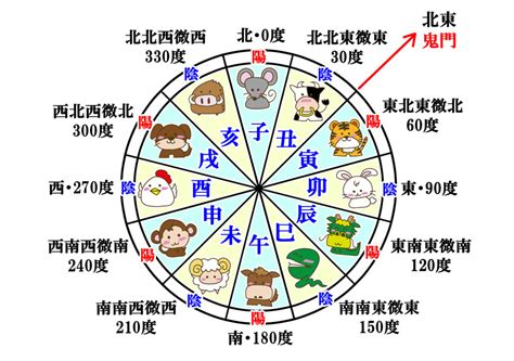 干支方位|十二支 – 読み方・順番・方角・時間の一覧表有り